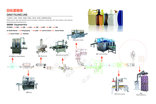 日化灌装线